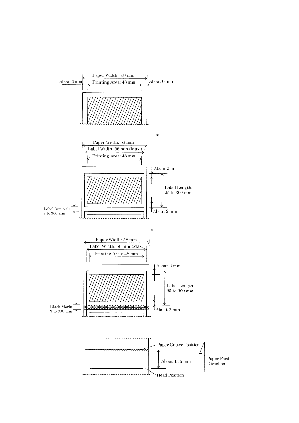 CITIZEN CBM-270 User Manual | Page 19 / 114