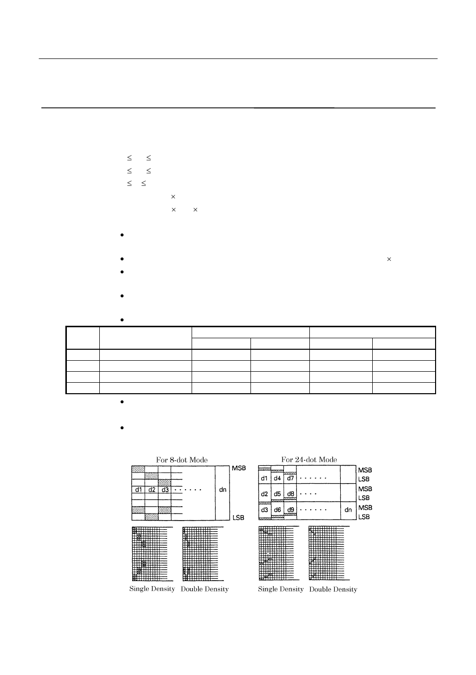 Esc * m n1 n2 [ d ] k | CITIZEN CBM-270 User Manual | Page 54 / 114
