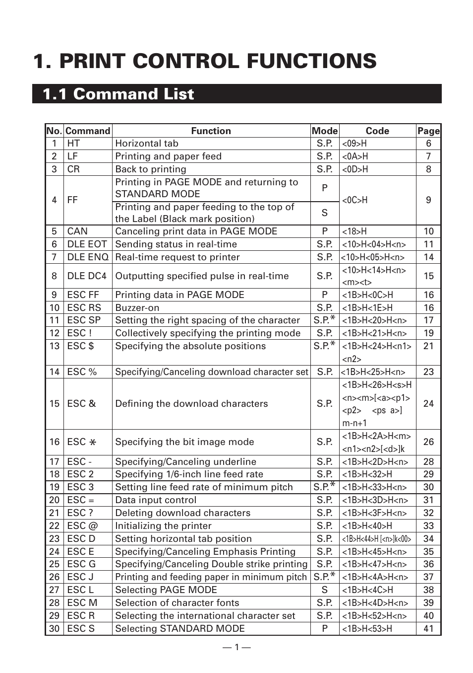 Print control functions, 1 command list | CITIZEN CBM1000II User Manual | Page 3 / 112