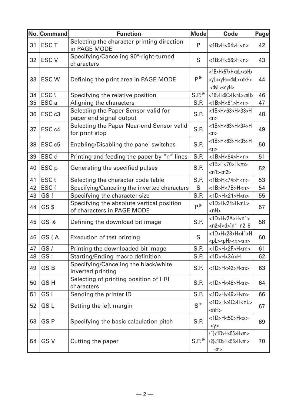 CITIZEN CBM1000II User Manual | Page 4 / 112