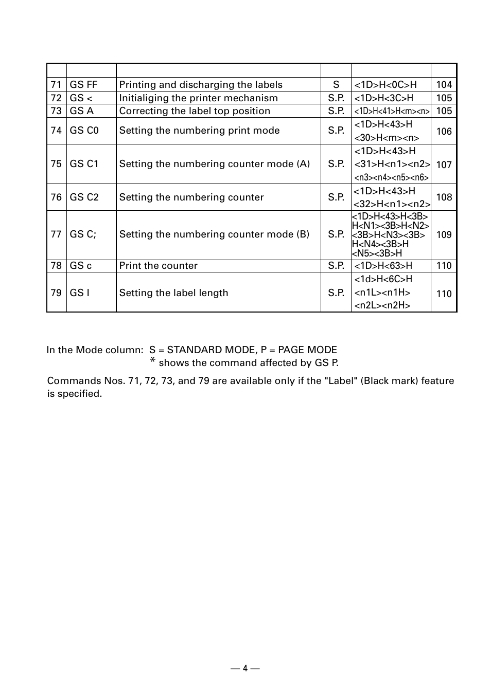 CITIZEN CBM1000II User Manual | Page 6 / 112