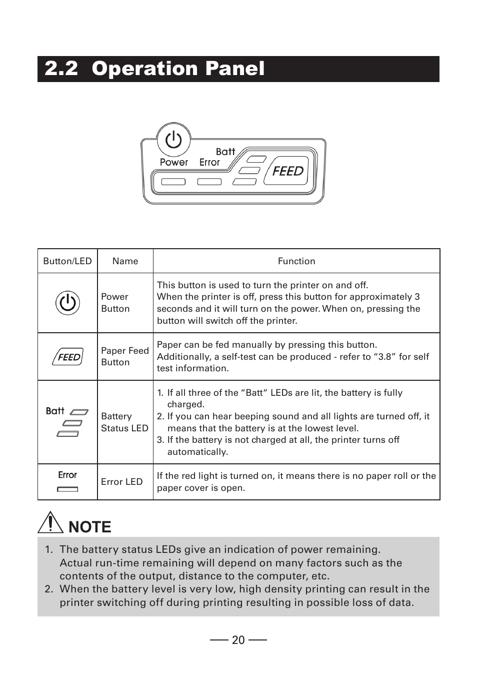 2 operation panel, N 2.2 operation panel | CITIZEN MOBILE THERMAL PRINTER CMP-20 User Manual | Page 20 / 33