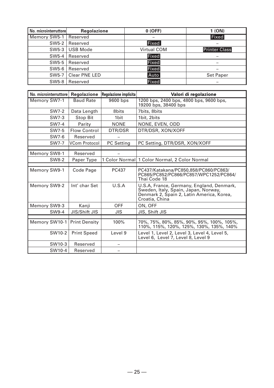 CITIZEN CT-S281 User Manual | Page 112 / 144