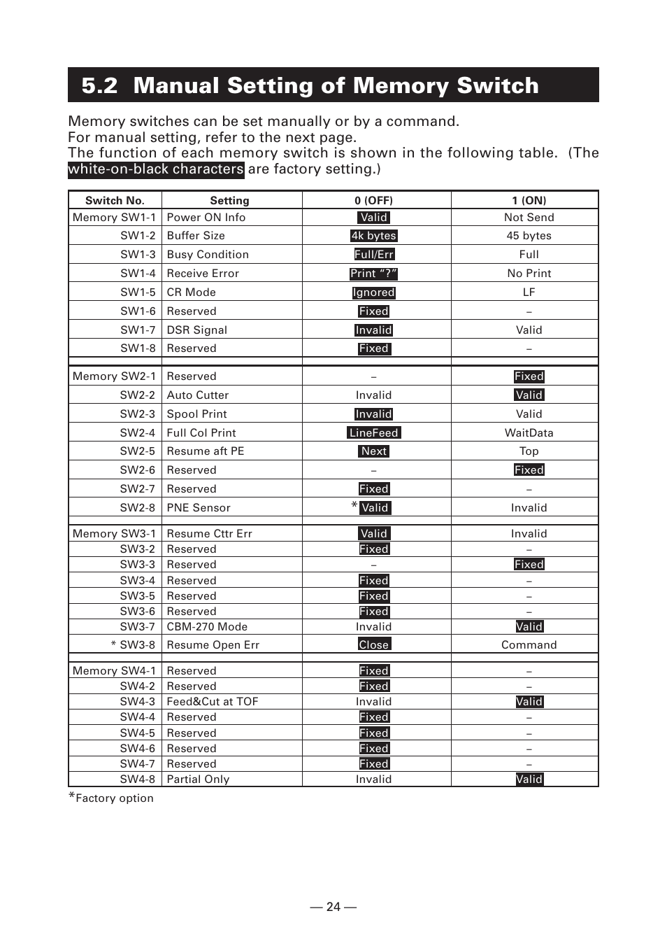 2 manual setting of memory switch | CITIZEN CT-S281 User Manual | Page 27 / 144