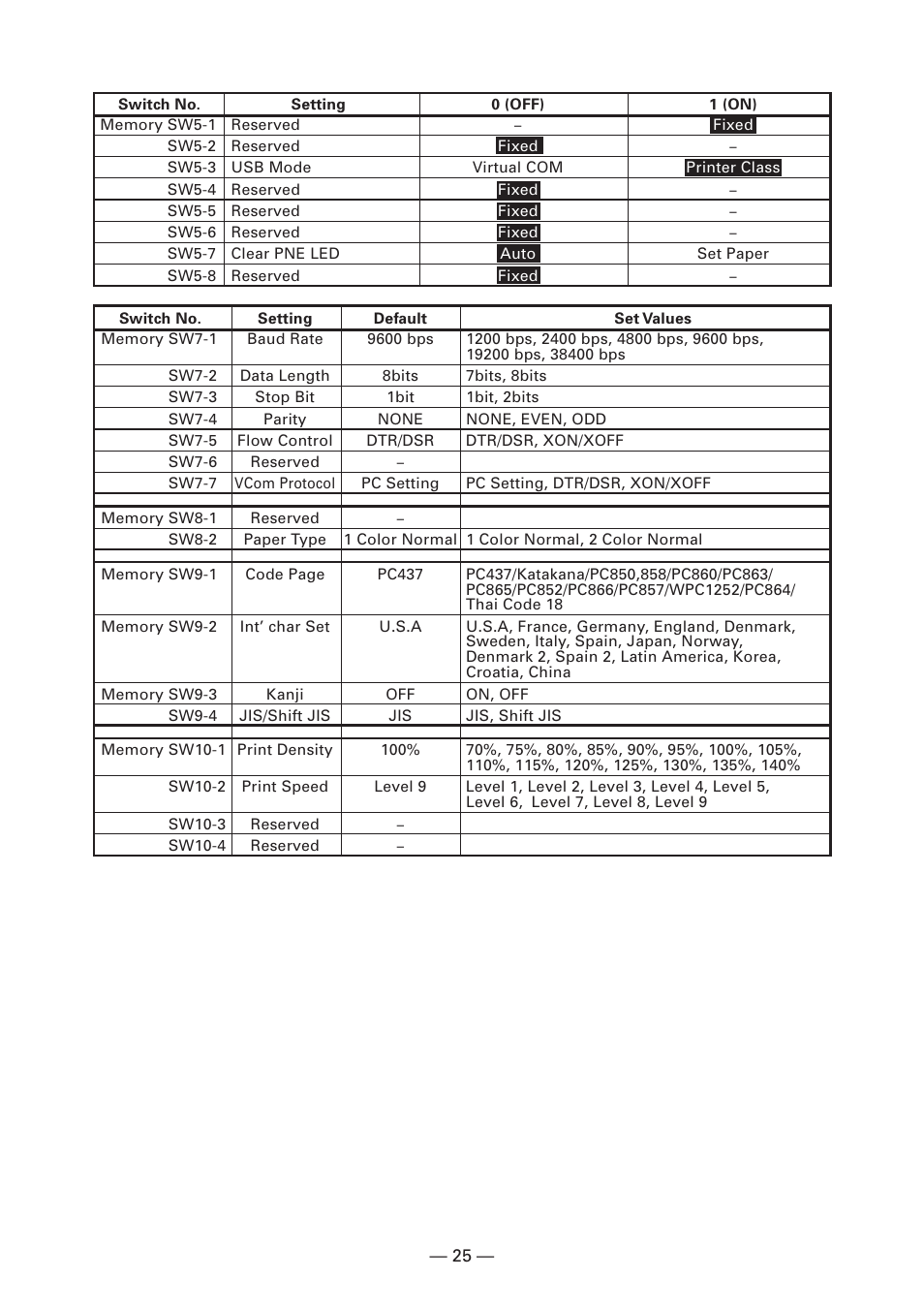 CITIZEN CT-S281 User Manual | Page 28 / 144