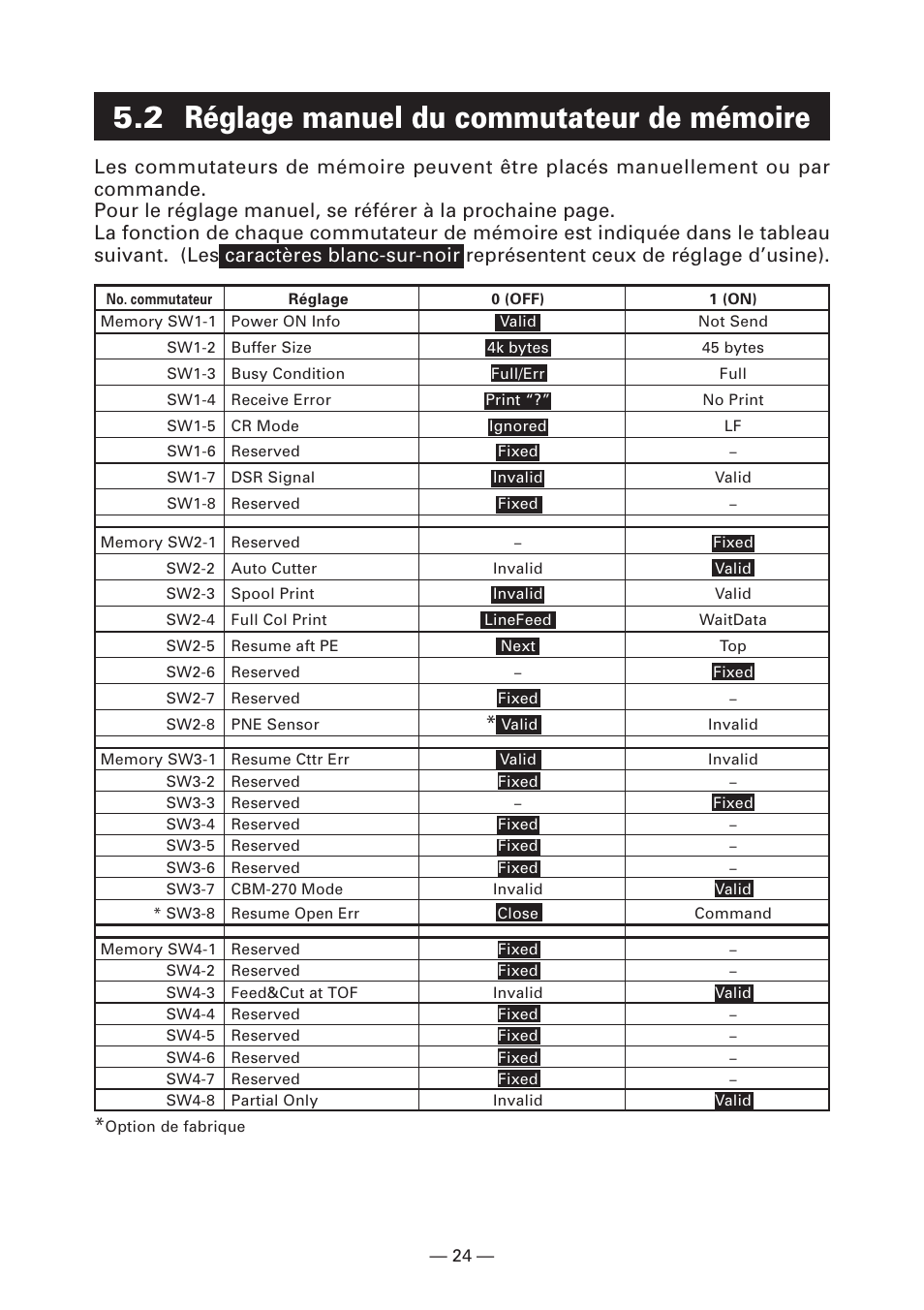 2 réglage manuel du commutateur de mémoire | CITIZEN CT-S281 User Manual | Page 55 / 144