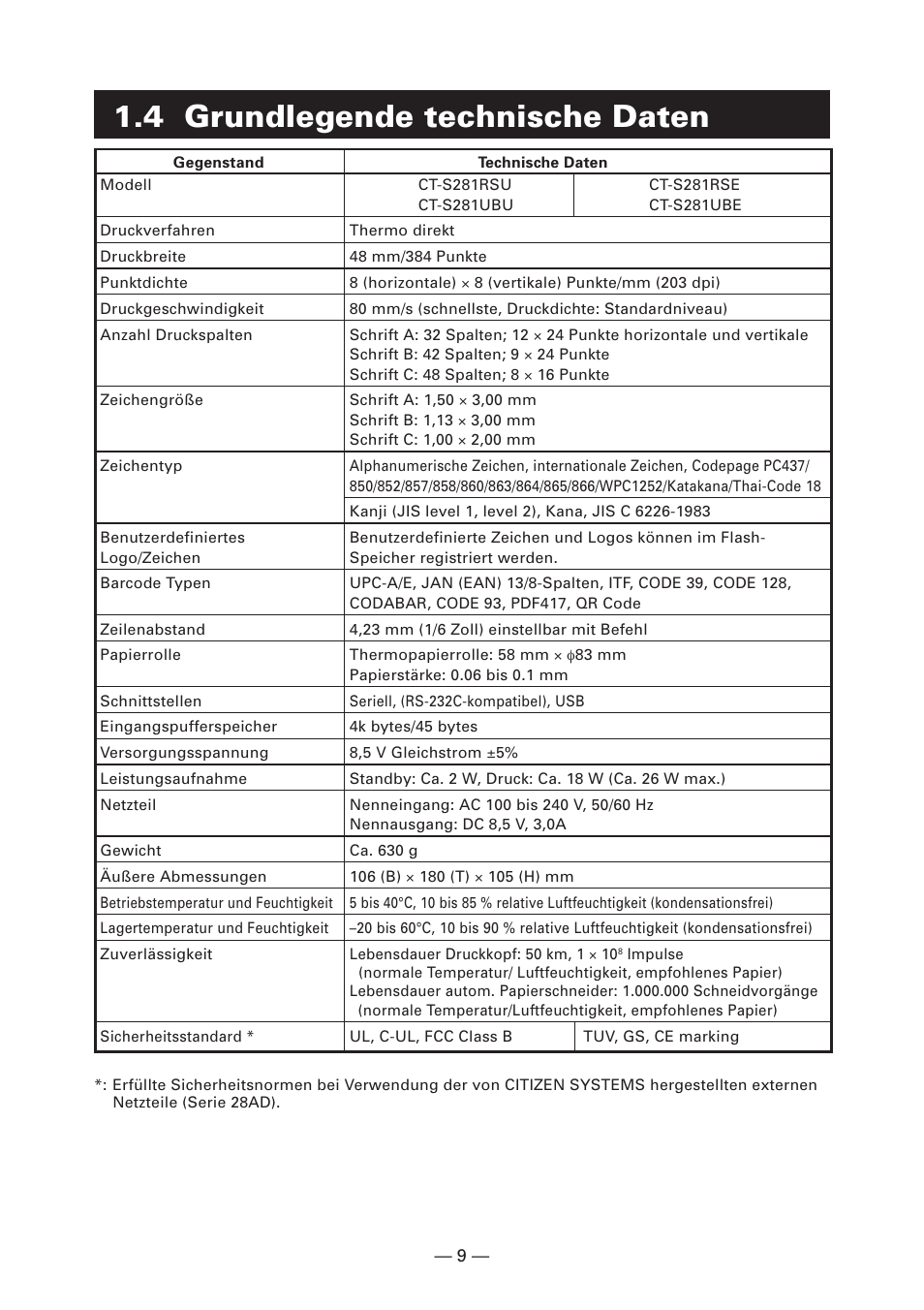 4 grundlegende technische daten | CITIZEN CT-S281 User Manual | Page 68 / 144