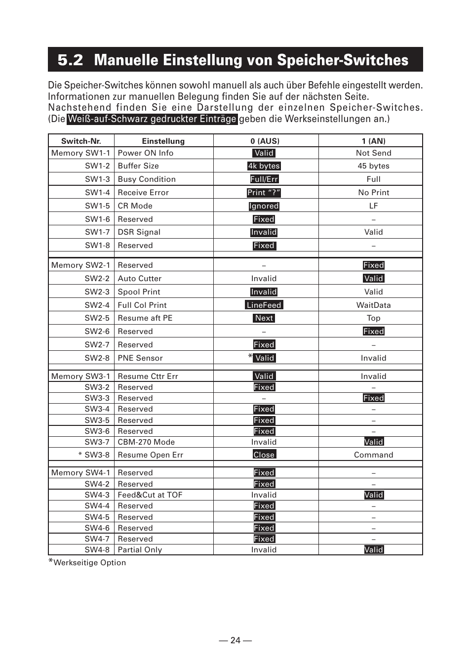 2 manuelle einstellung von speicher-switches | CITIZEN CT-S281 User Manual | Page 83 / 144