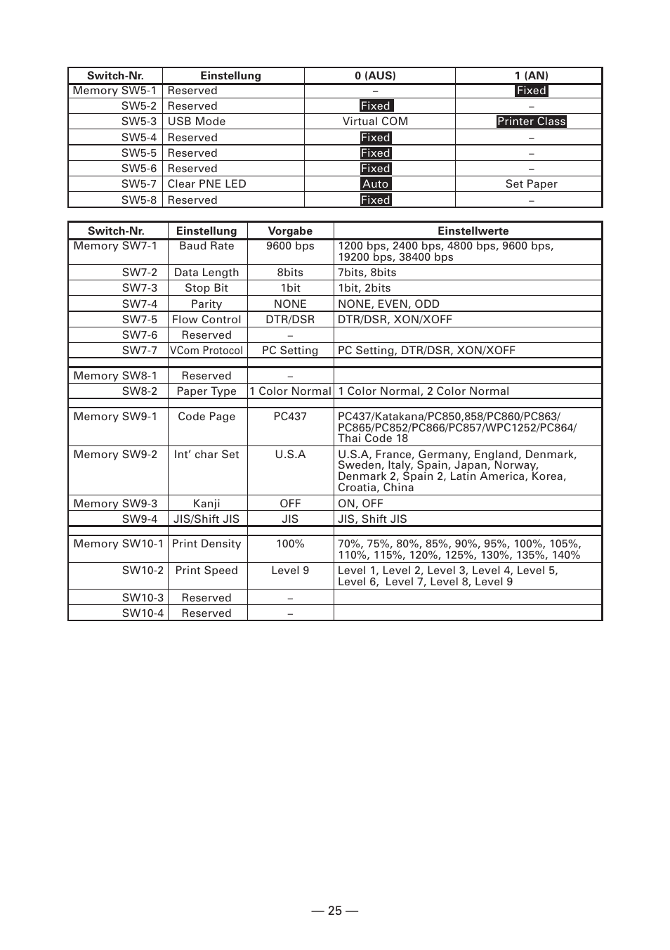 CITIZEN CT-S281 User Manual | Page 84 / 144