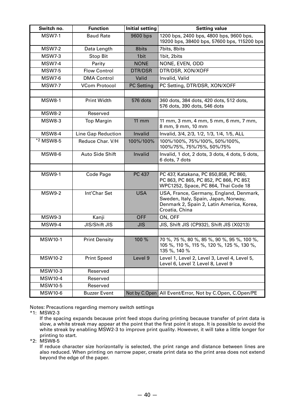 CITIZEN CT-S310II User Manual | Page 43 / 44