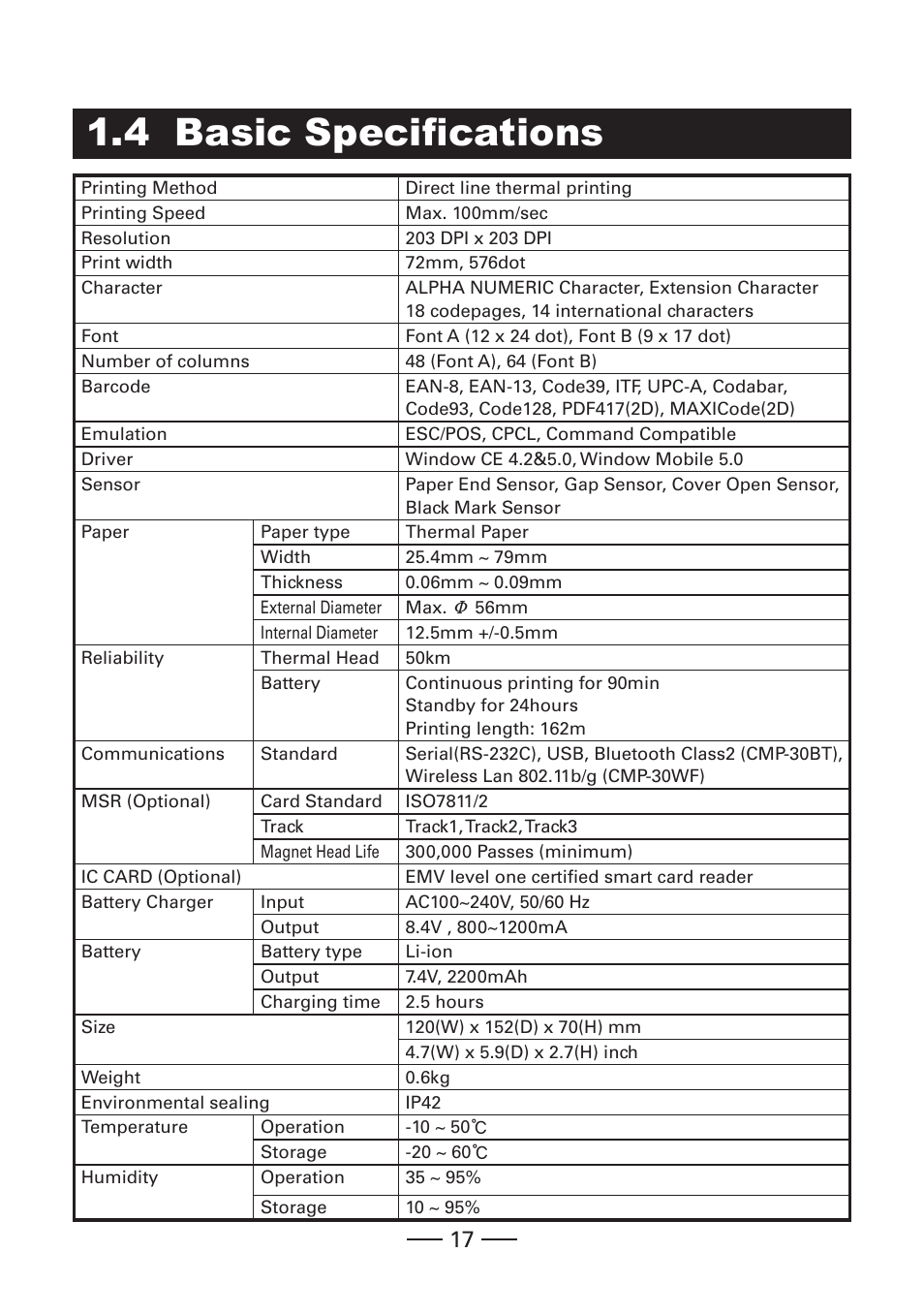 4 basic specifications | CITIZEN CMP-30 User Manual | Page 17 / 33