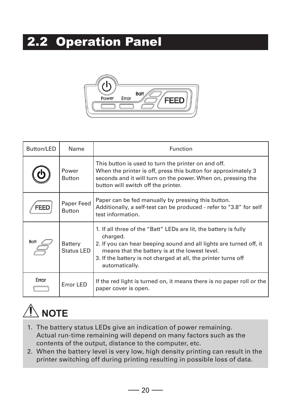 2 operation panel, N 2.2 operation panel | CITIZEN CMP-30 User Manual | Page 20 / 33