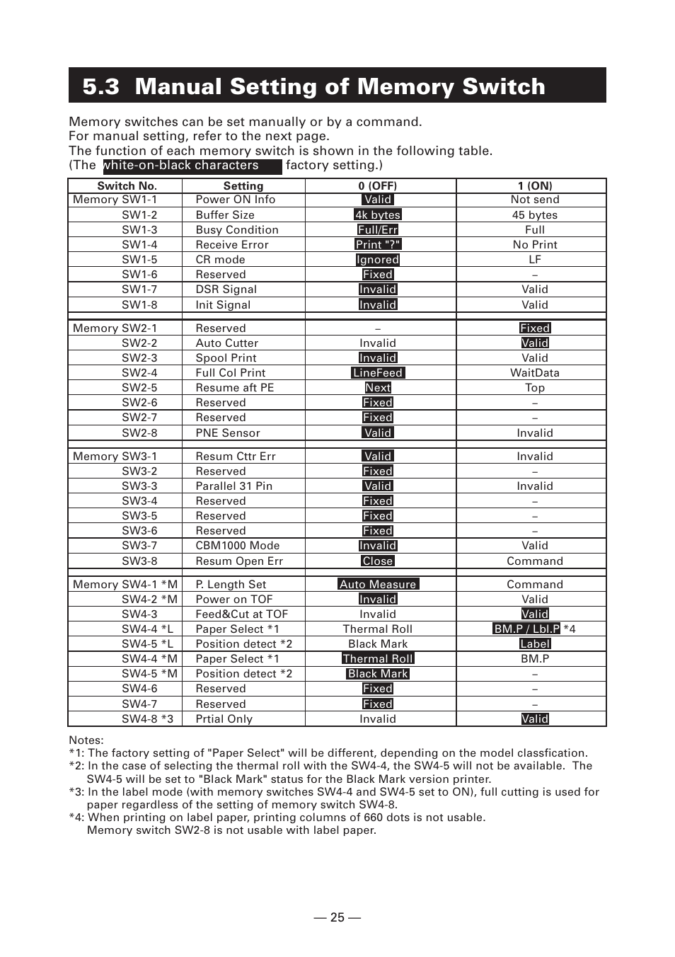 3 manual setting of memory switch | CITIZEN CT-S4000L User Manual | Page 28 / 160