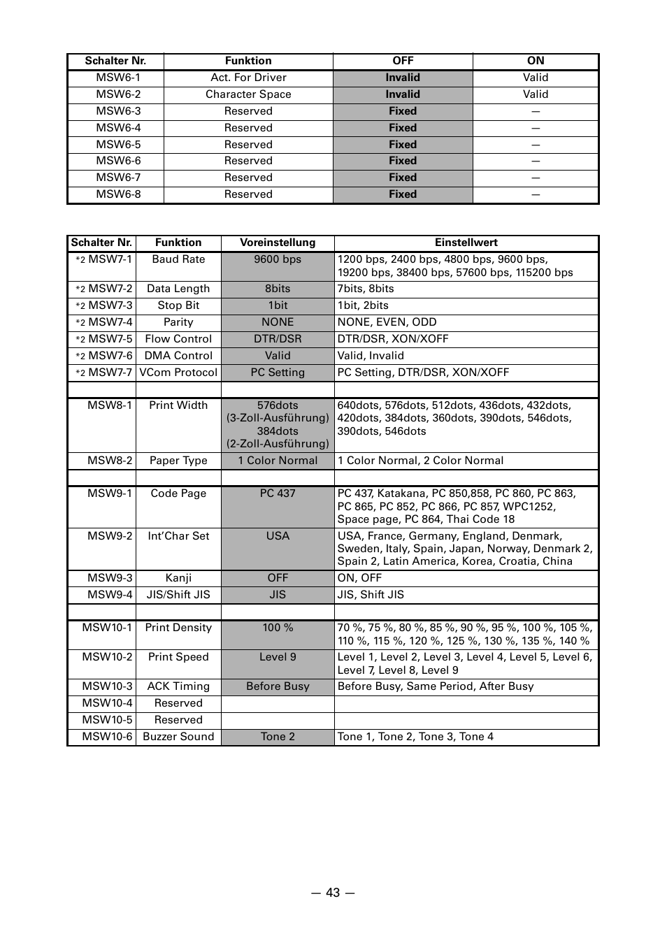 CITIZEN CT-S651 User Manual | Page 135 / 228