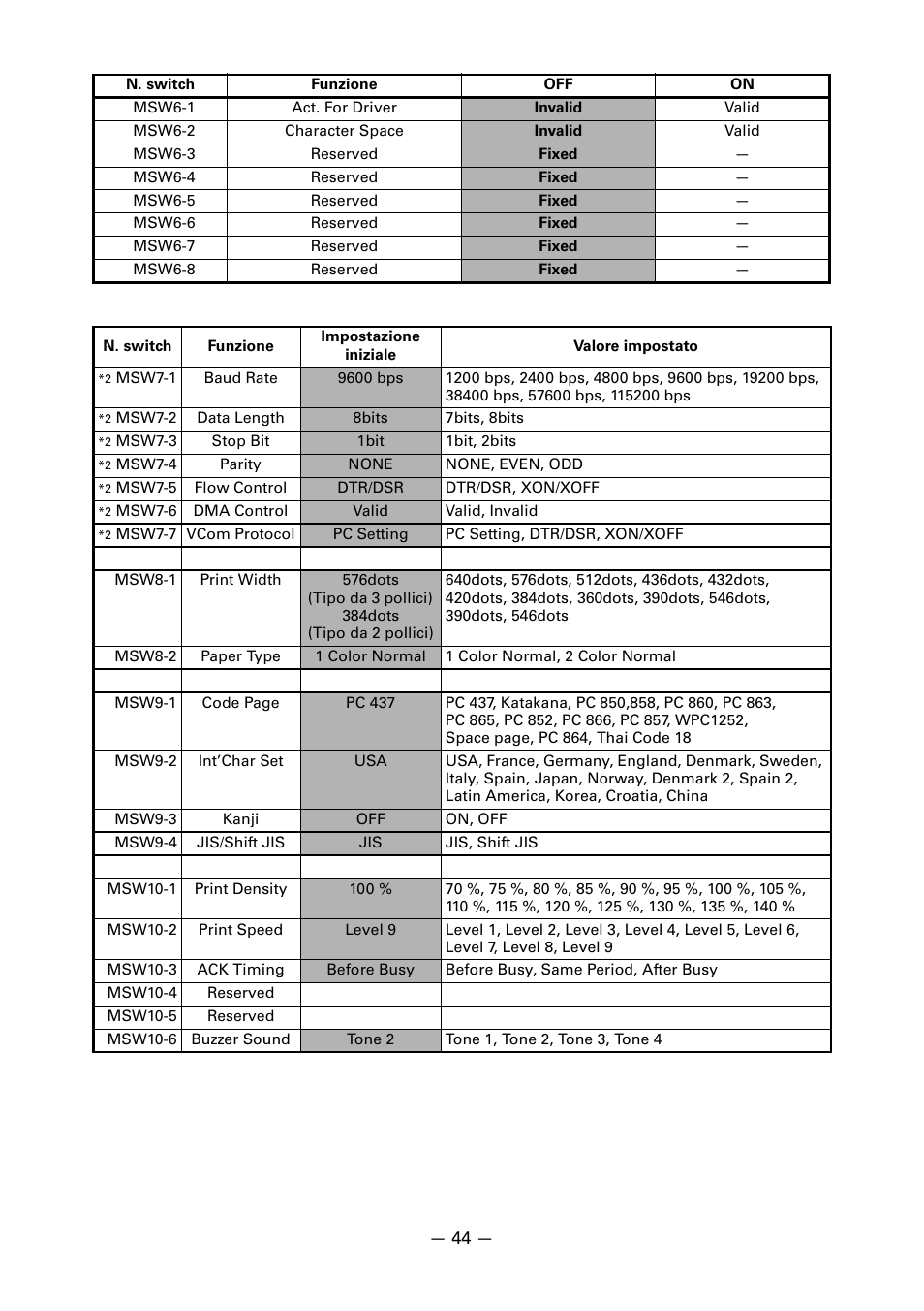 CITIZEN CT-S651 User Manual | Page 181 / 228