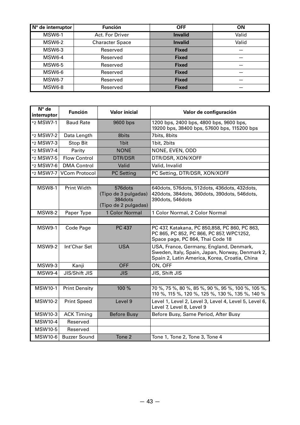 CITIZEN CT-S651 User Manual | Page 226 / 228