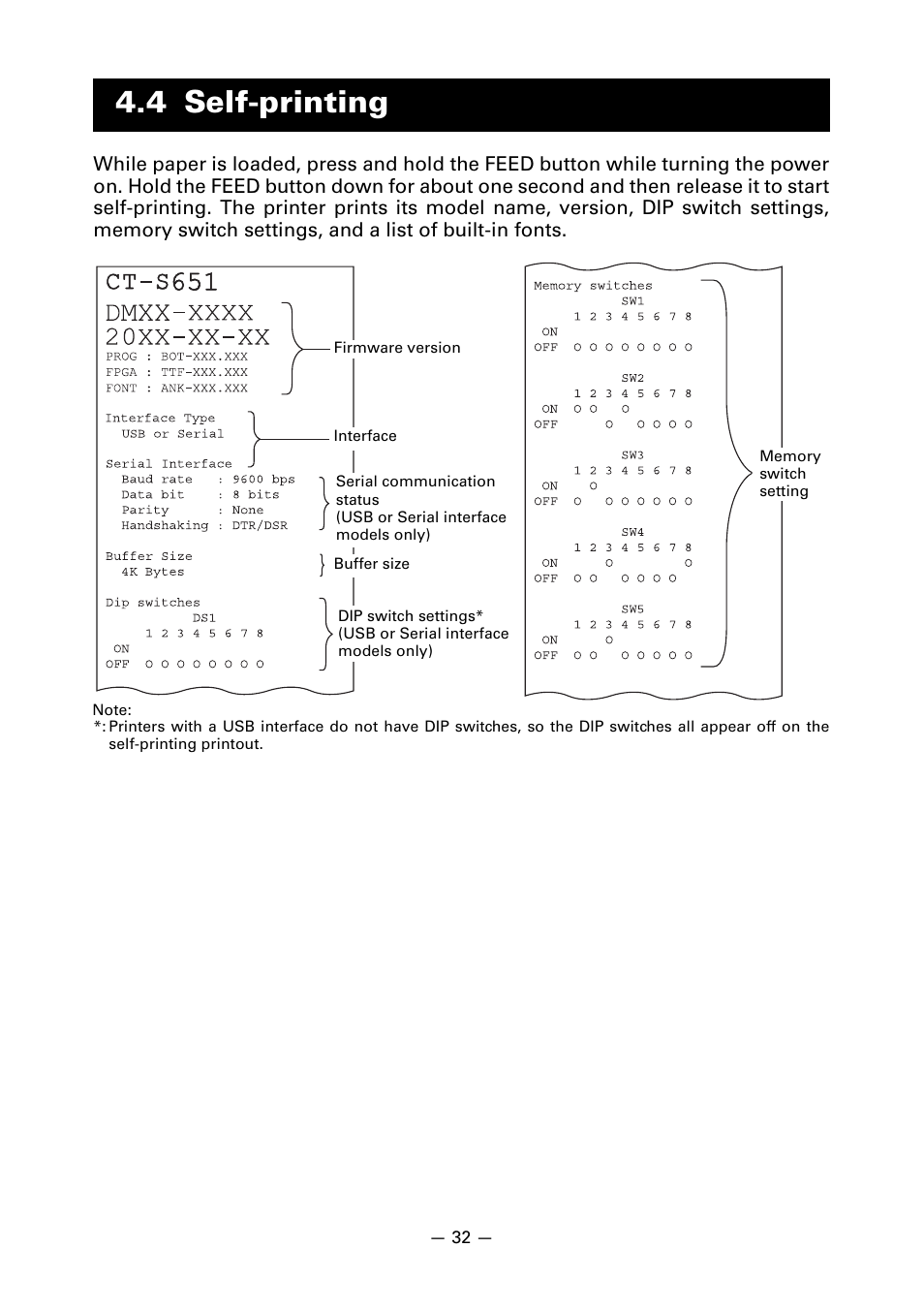 4 self-printing | CITIZEN CT-S651 User Manual | Page 36 / 228