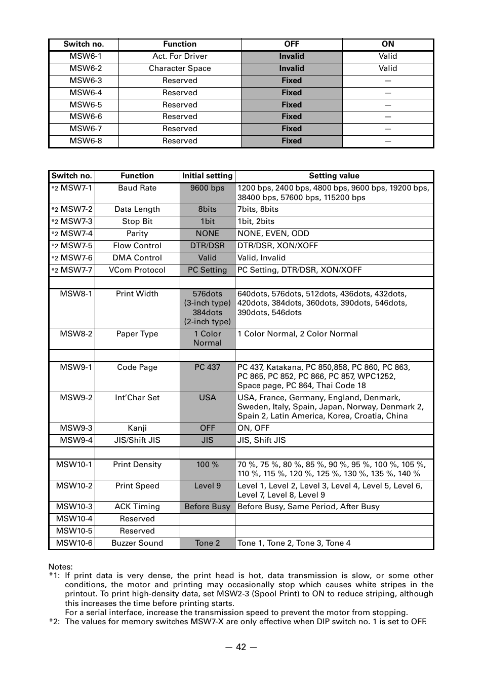 CITIZEN CT-S651 User Manual | Page 46 / 228