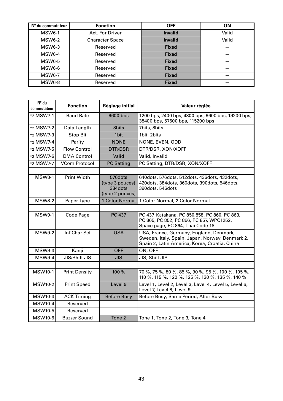 CITIZEN CT-S651 User Manual | Page 90 / 228