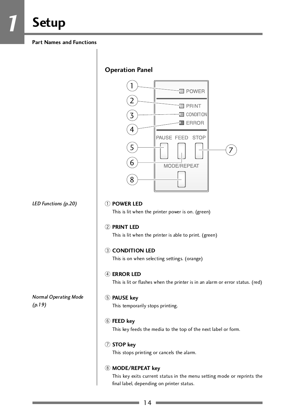 Operation panel, Setup | CITIZEN CLP-521 User Manual | Page 14 / 54