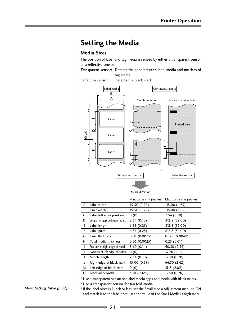 Setting the media, Media sizes, 21 printer operation | CITIZEN CLP-521 User Manual | Page 21 / 54