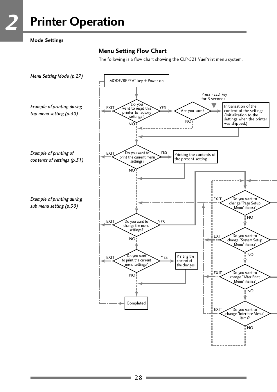 Menu setting flow chart (1/2), Printer operation, 28 menu setting flow chart | CITIZEN CLP-521 User Manual | Page 28 / 54