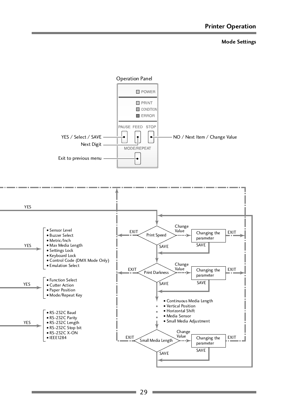 Menu setting flow chart (2/2), 29 printer operation | CITIZEN CLP-521 User Manual | Page 29 / 54