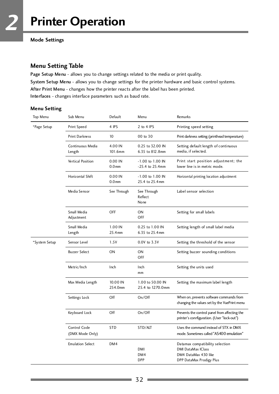 Menu setting table (1/2), Printer operation, 32 menu setting table | Menu setting, Mode settings | CITIZEN CLP-521 User Manual | Page 32 / 54