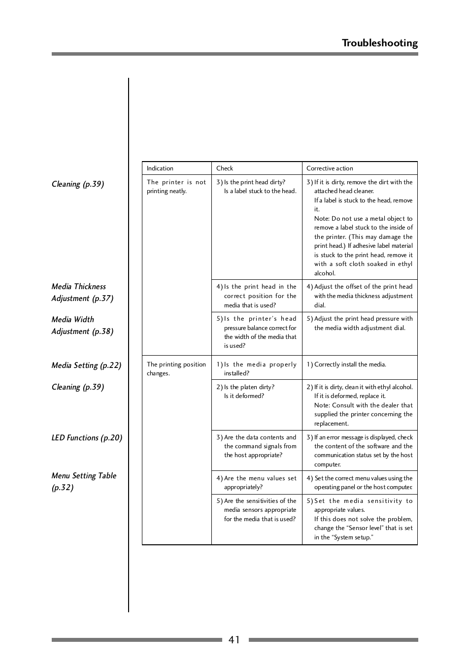 41 troubleshooting | CITIZEN CLP-521 User Manual | Page 41 / 54