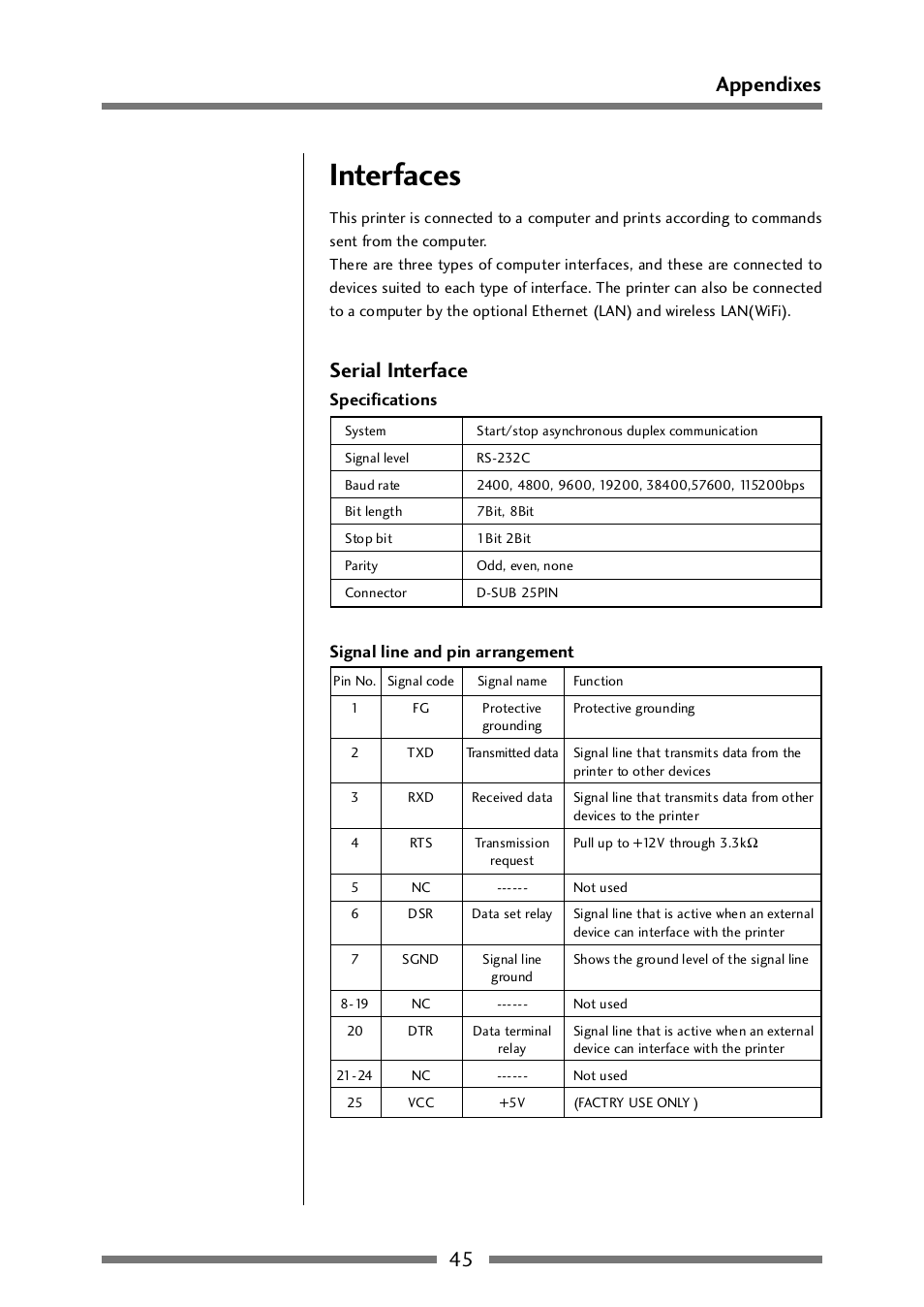 Interfaces, Serial interface, Serial interface (p.45) | 45 appendixes | CITIZEN CLP-521 User Manual | Page 45 / 54