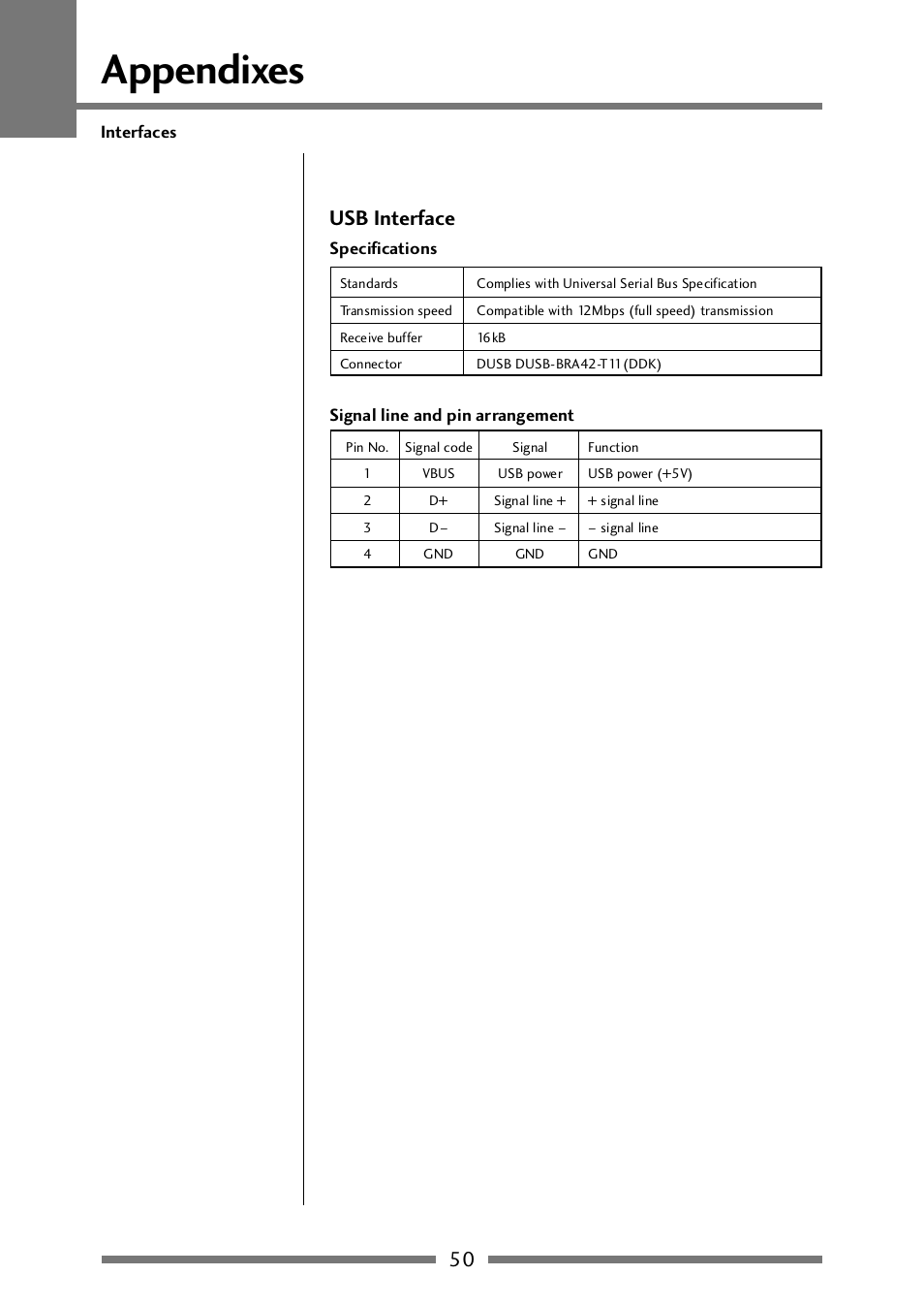 Usb interface, Usb interface (p.50), Appendixes | 50 usb interface | CITIZEN CLP-521 User Manual | Page 50 / 54