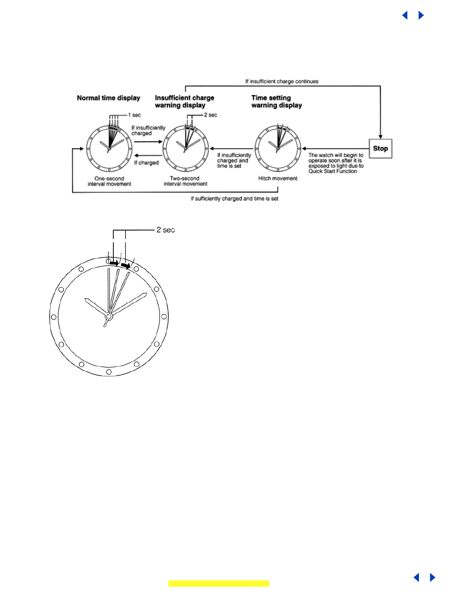 Functions of the solar power watch | CITIZEN E100 User Manual | Page 4 / 8
