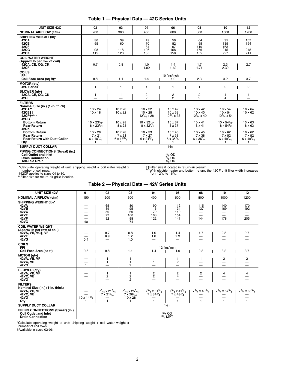 2table 1 — physical data — 42c series units, Table 2 — physical data — 42v series units | Carrier 42V User Manual | Page 2 / 72