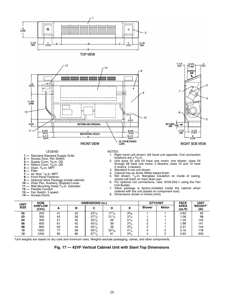 Carrier 42V User Manual | Page 20 / 72