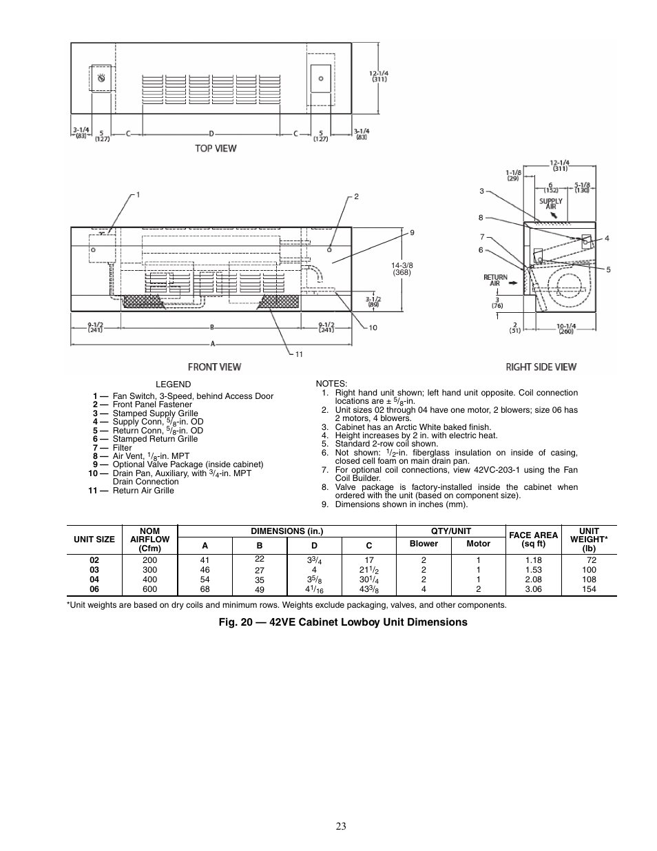Fig. 20 — 42ve cabinet lowboy unit dimensions | Carrier 42V User Manual | Page 23 / 72