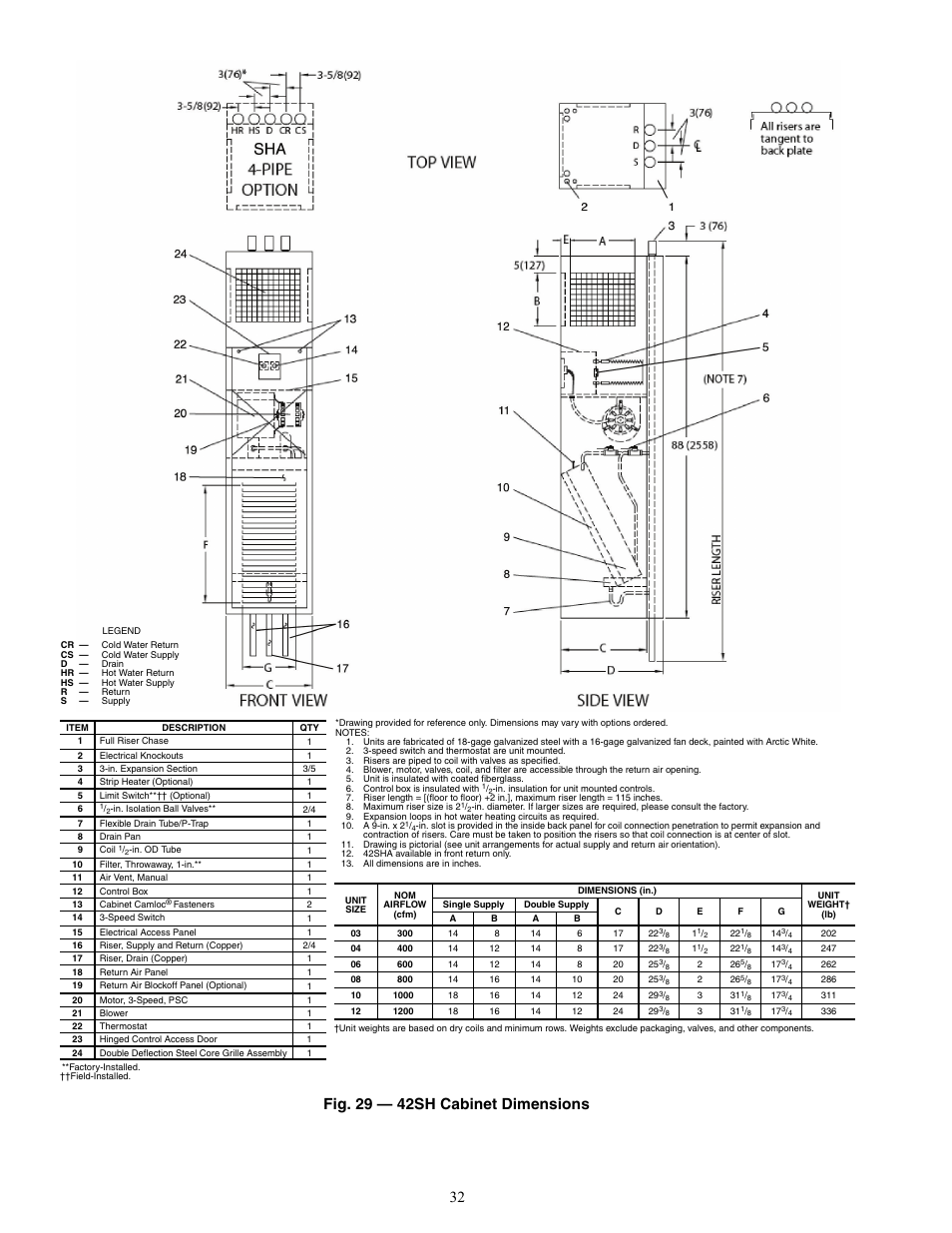 Fig. 29 — 42sh cabinet dimensions | Carrier 42V User Manual | Page 32 / 72