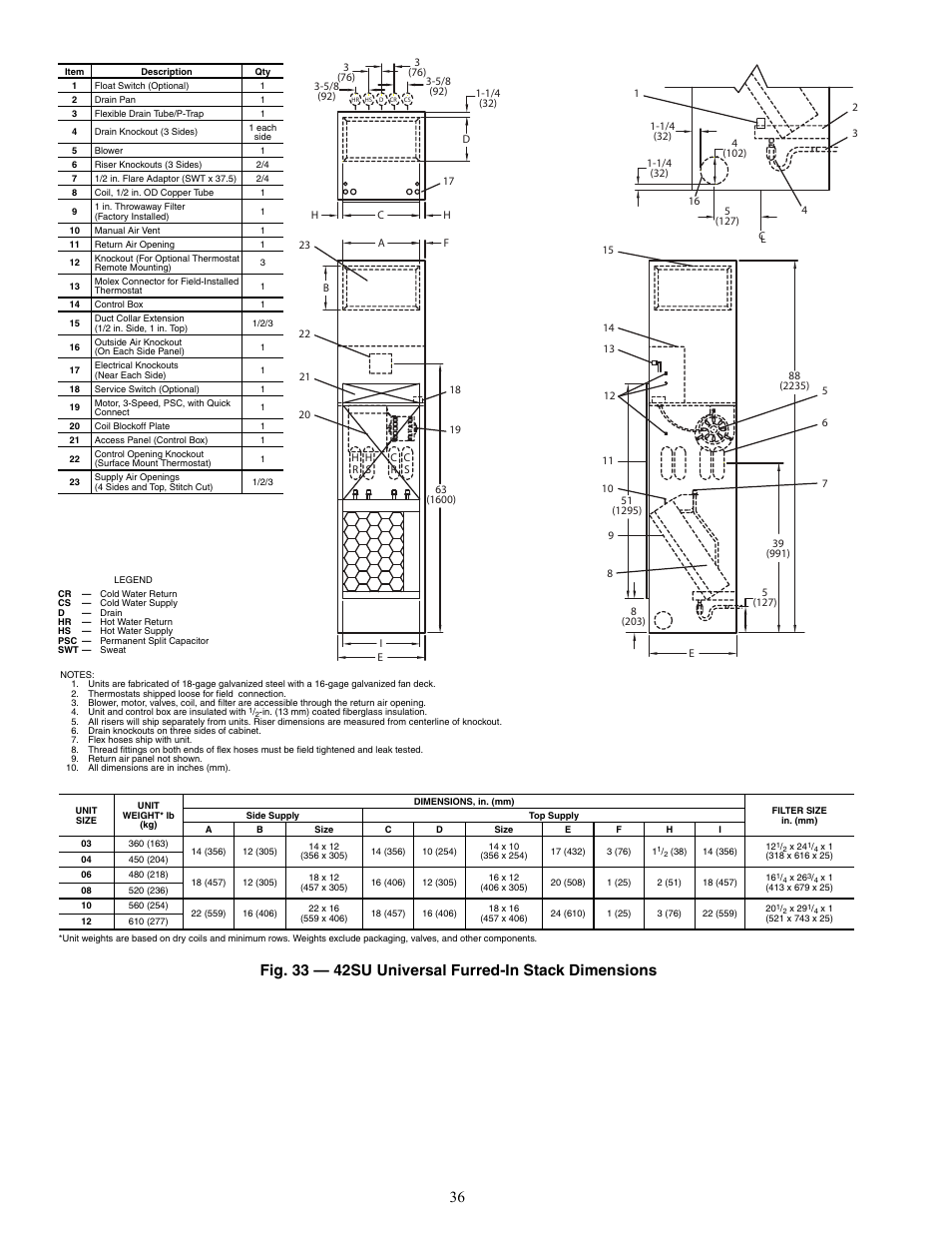 Carrier 42V User Manual | Page 36 / 72