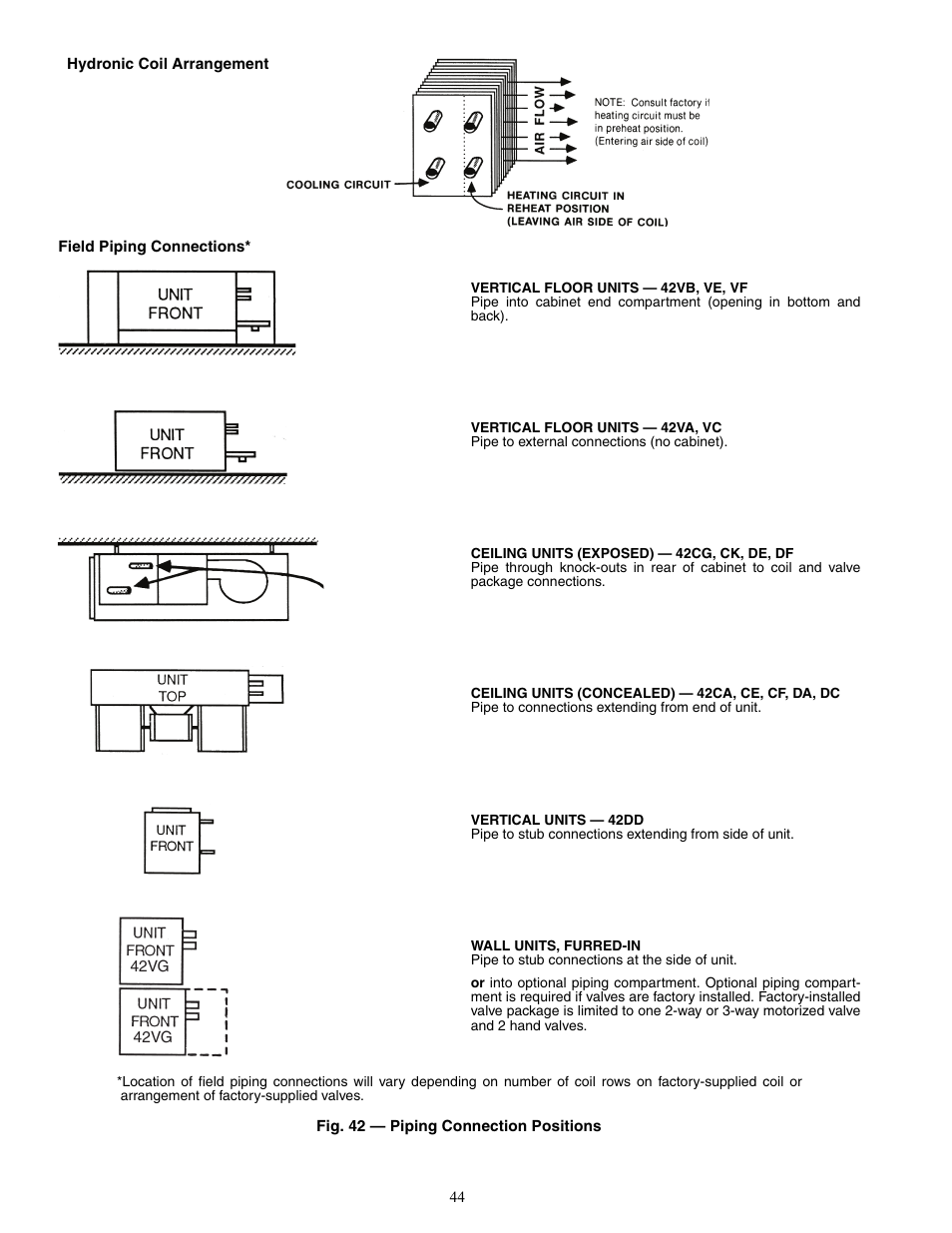 Carrier 42V User Manual | Page 44 / 72