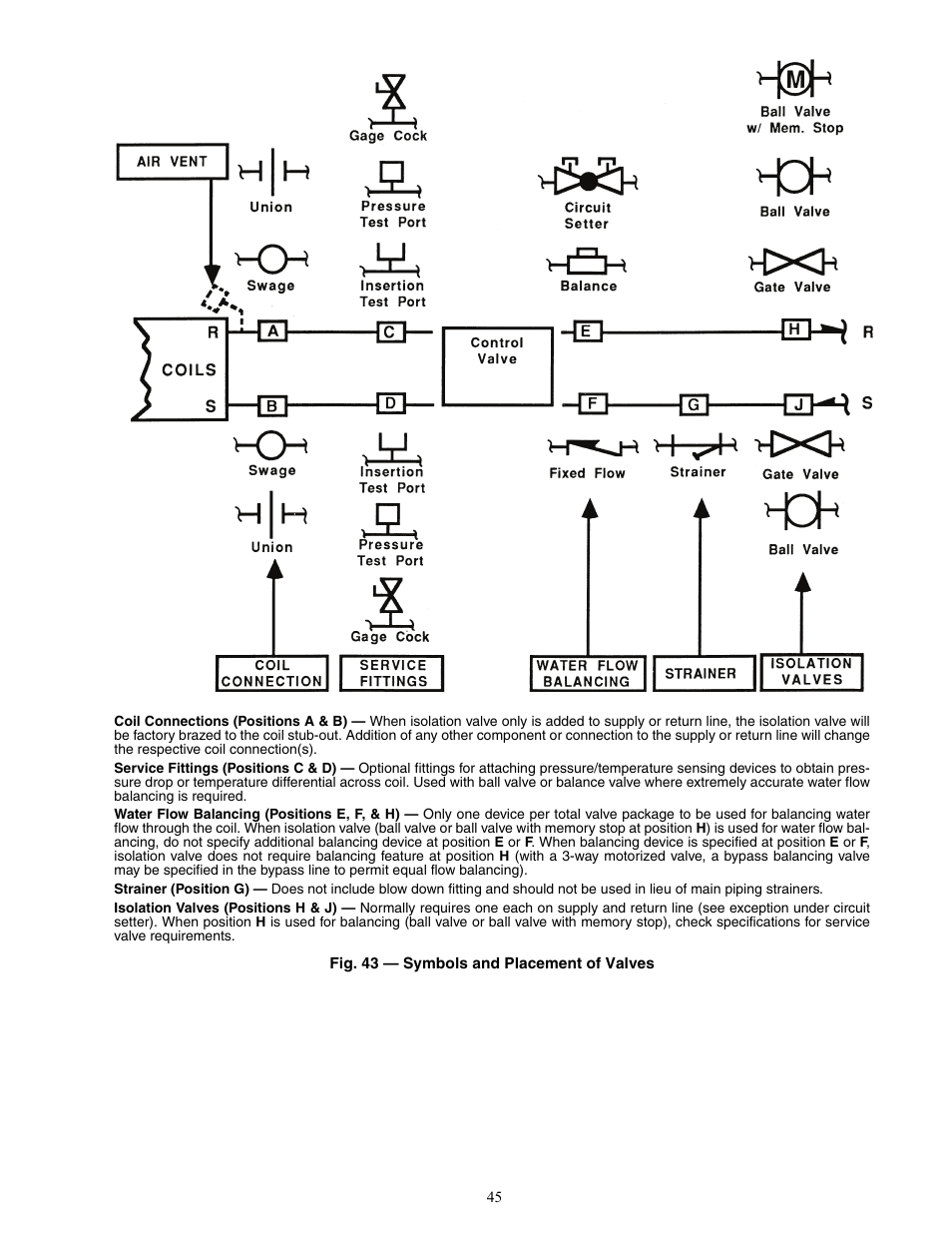 Carrier 42V User Manual | Page 45 / 72