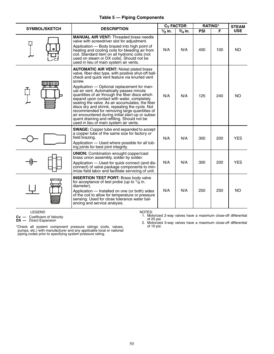 Carrier 42V User Manual | Page 50 / 72
