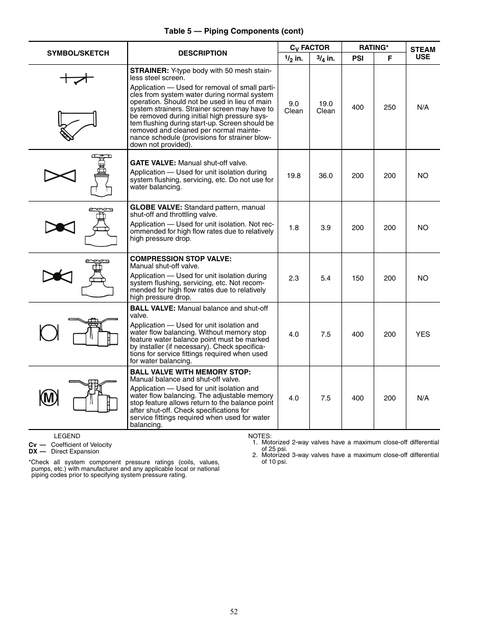 Carrier 42V User Manual | Page 52 / 72