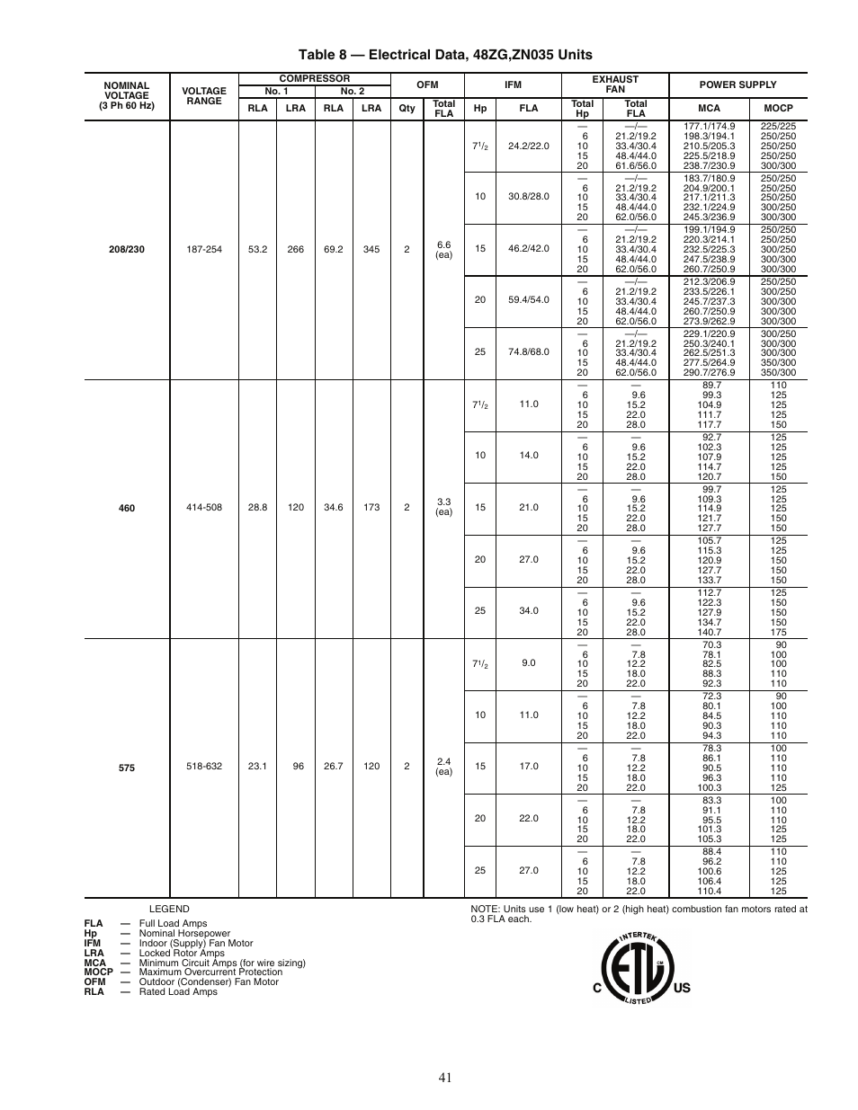 Carrier WEATHERMASTER 48ZT User Manual | Page 41 / 68