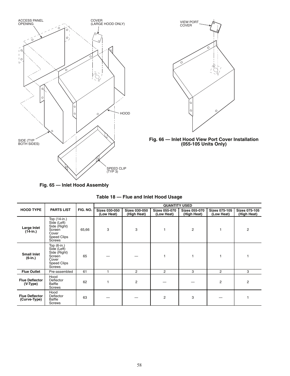 58 table 18 — flue and inlet hood usage | Carrier WEATHERMASTER 48ZT User Manual | Page 58 / 68