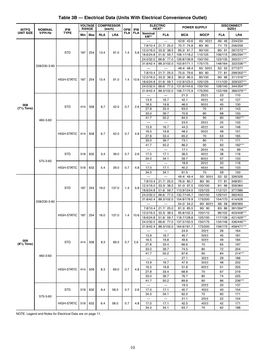 Carrier 50TFQ008-012 User Manual | Page 10 / 56