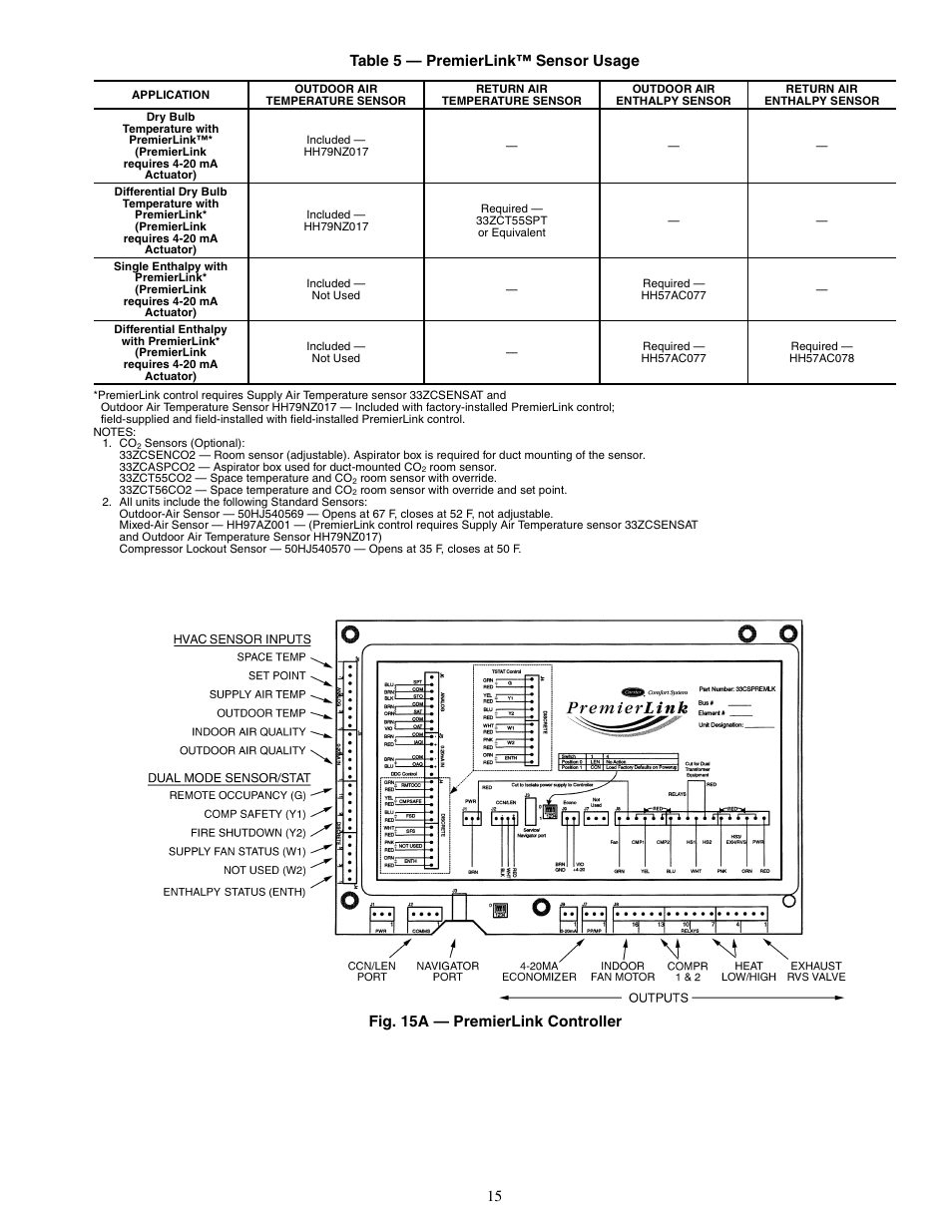 15 table 5 — premierlink™ sensor usage, Fig. 15a — premierlink controller | Carrier 50TFQ008-012 User Manual | Page 15 / 56