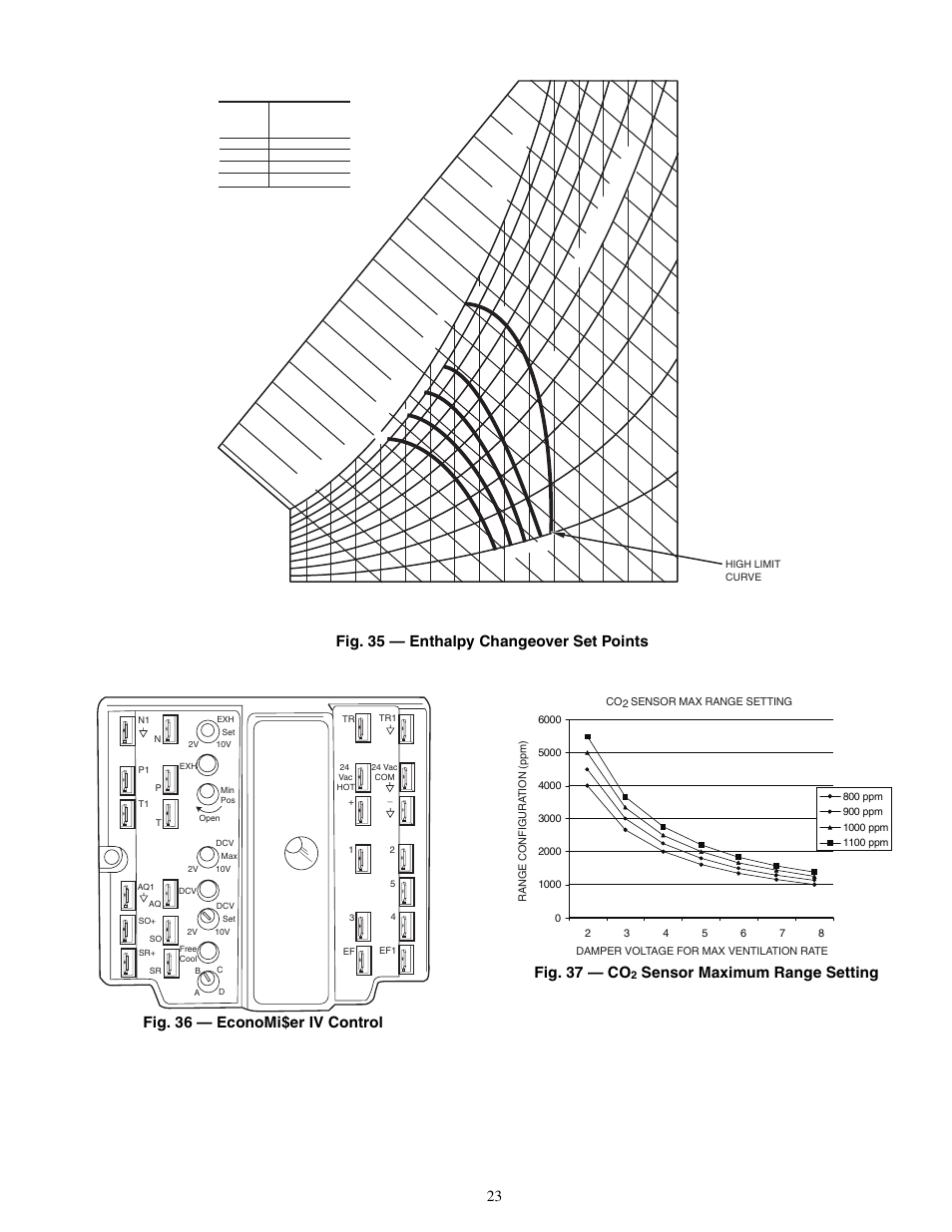 Sensor maximum range setting | Carrier 50TFQ008-012 User Manual | Page 23 / 56