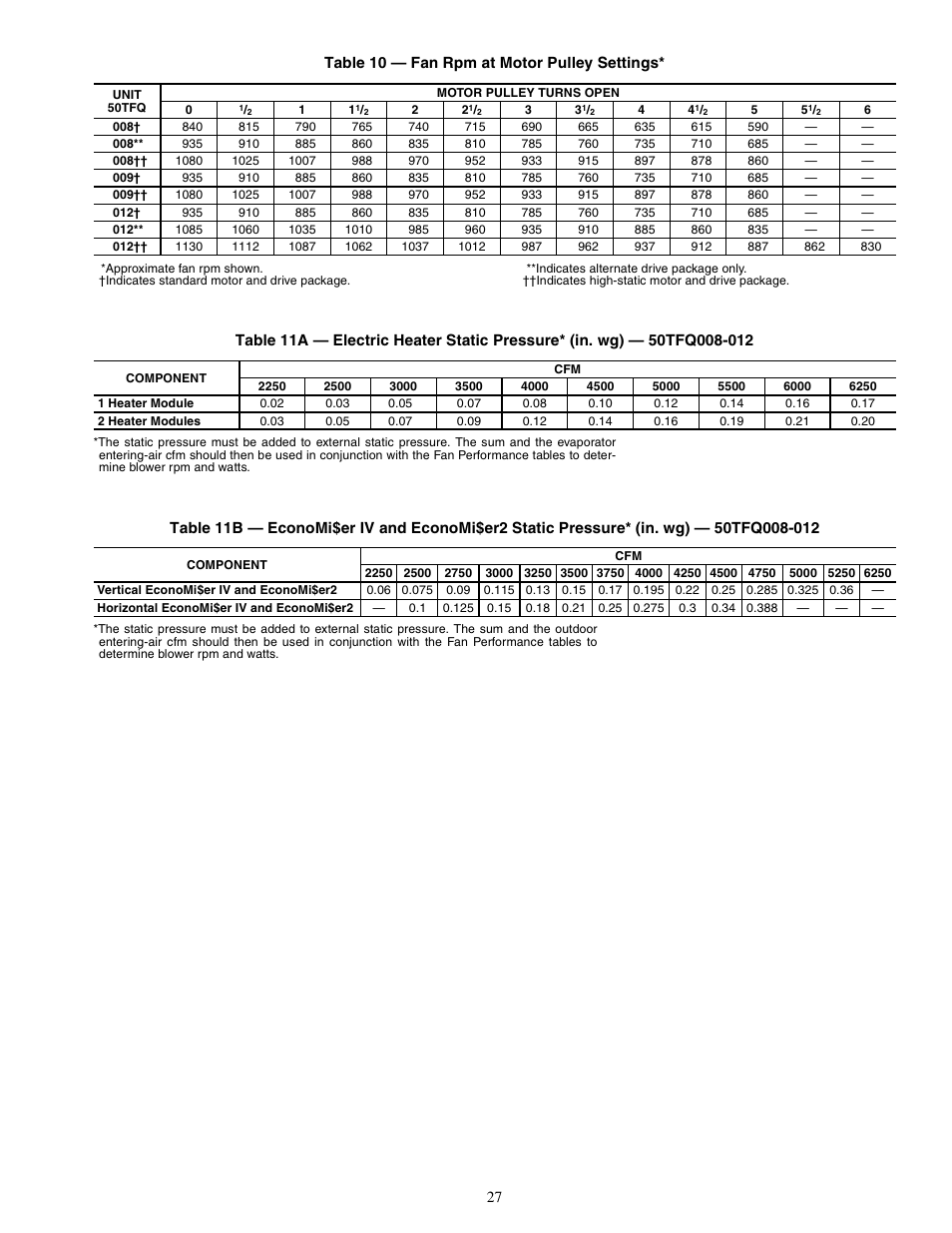 Carrier 50TFQ008-012 User Manual | Page 27 / 56