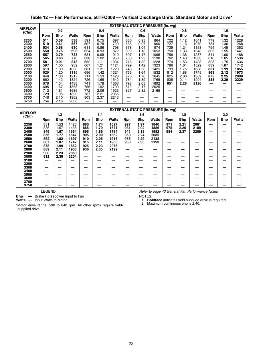 Carrier 50TFQ008-012 User Manual | Page 28 / 56