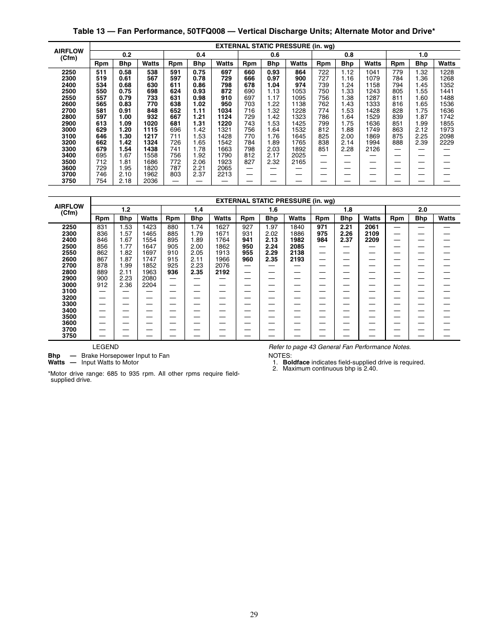 Carrier 50TFQ008-012 User Manual | Page 29 / 56