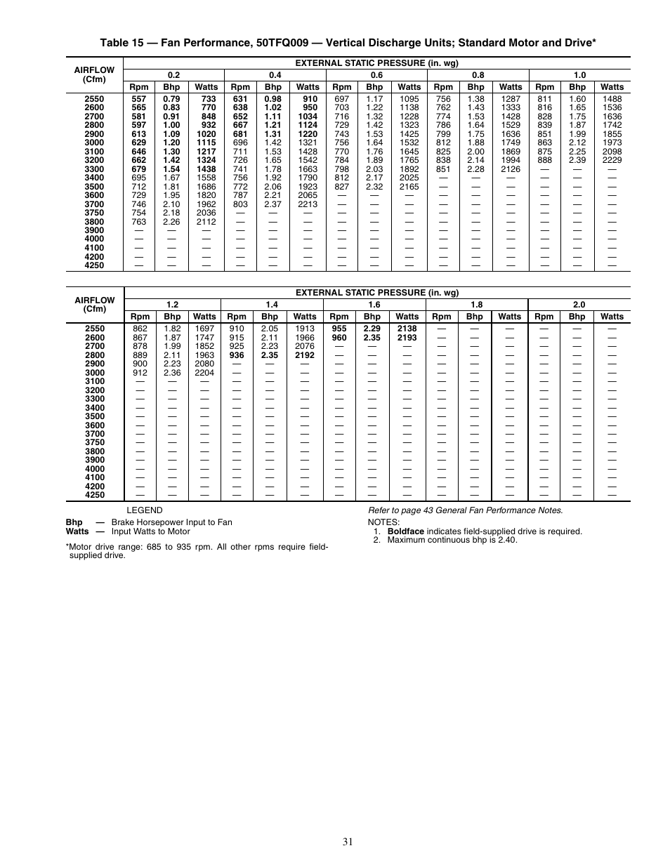 Carrier 50TFQ008-012 User Manual | Page 31 / 56